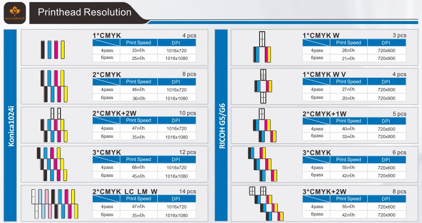 Printhead Resolution