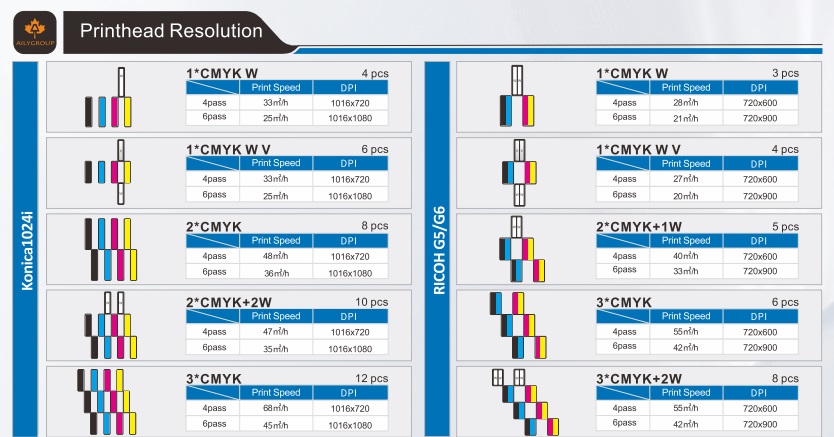 Printhead Resolution