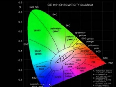 New Monte Color Calibration Program