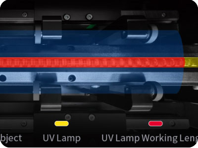 OMSegmented Software Controlled UV Curing Unit-C2000-GH2220-5